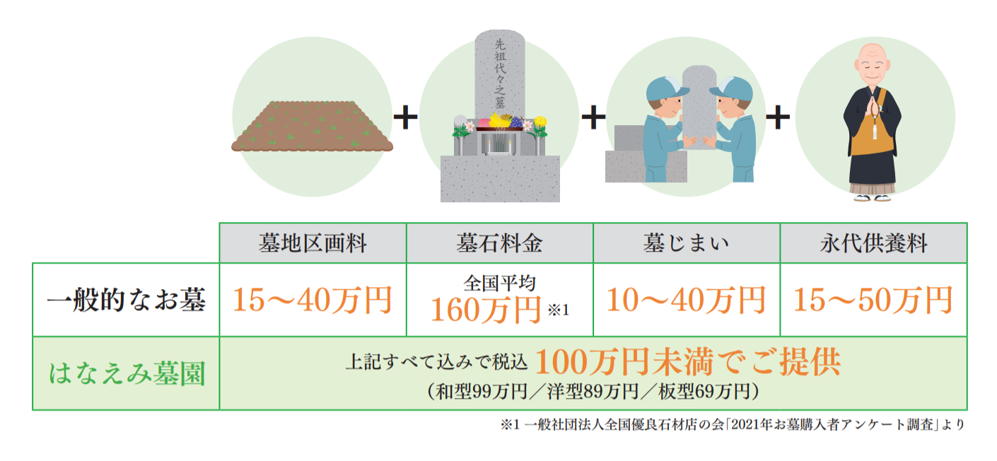 はなえみ墓園